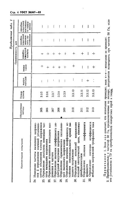 ГОСТ 26567-85