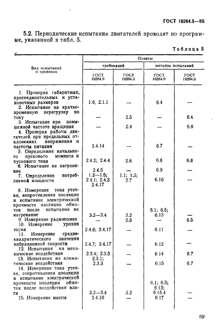 ГОСТ 16264.3-85