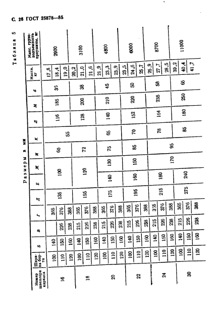 ГОСТ 25878-85