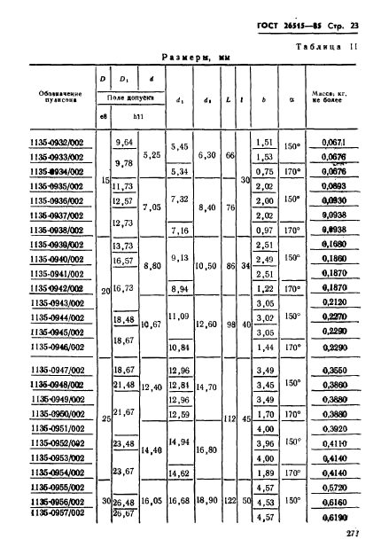 ГОСТ 26515-85