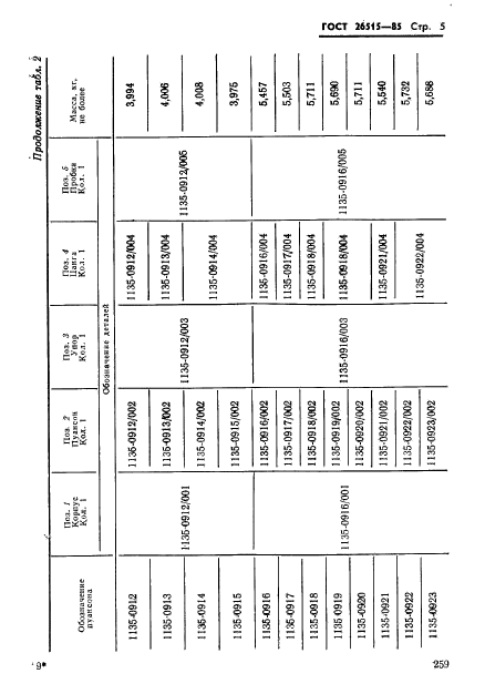 ГОСТ 26515-85