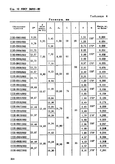 ГОСТ 26515-85