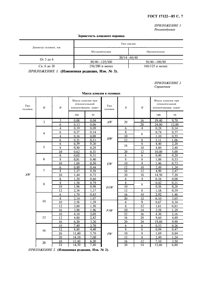 ГОСТ 17122-85