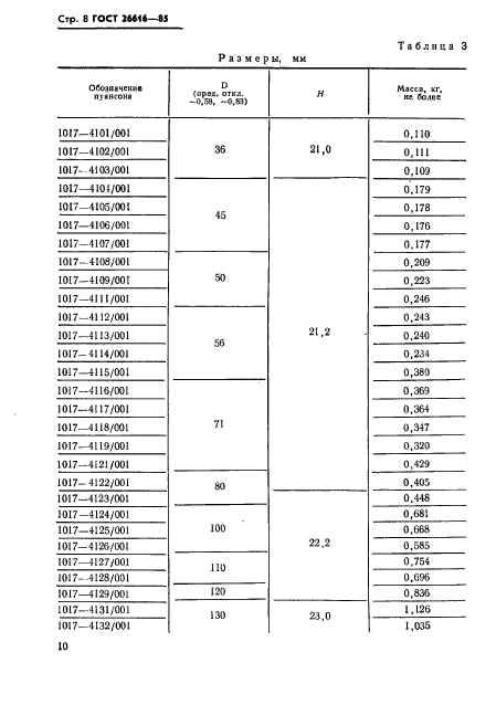 ГОСТ 26616-85