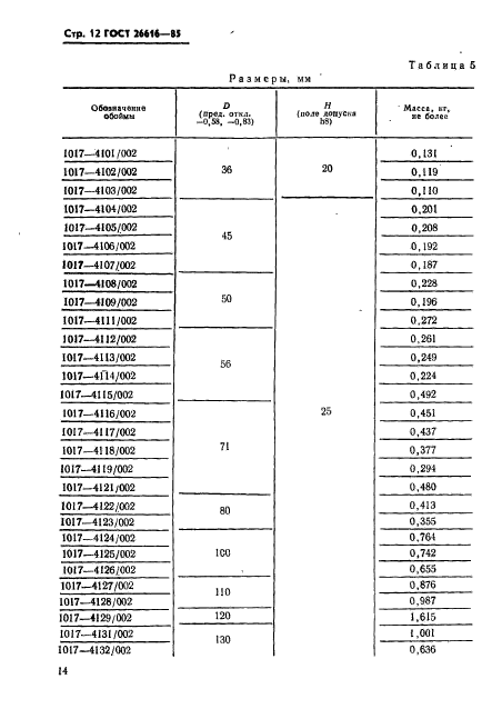 ГОСТ 26616-85