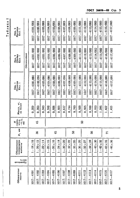 ГОСТ 26616-85