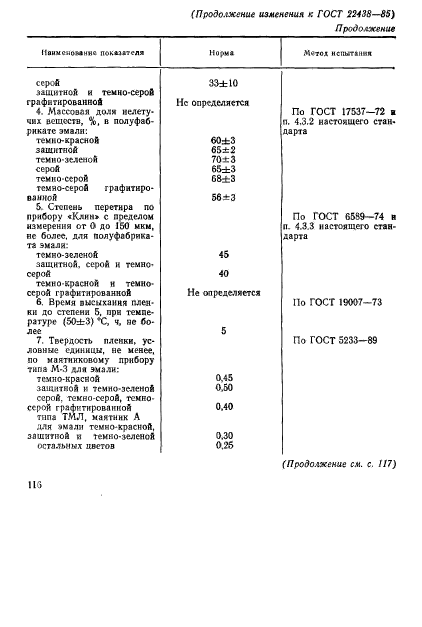 ГОСТ 22438-85