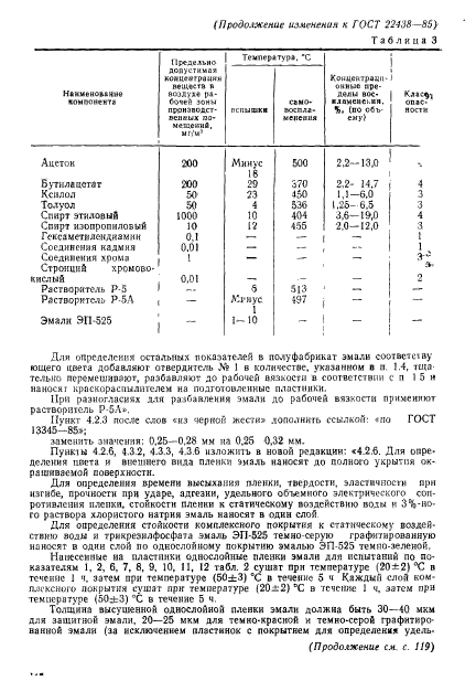 ГОСТ 22438-85