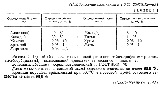 ГОСТ 26473.12-85