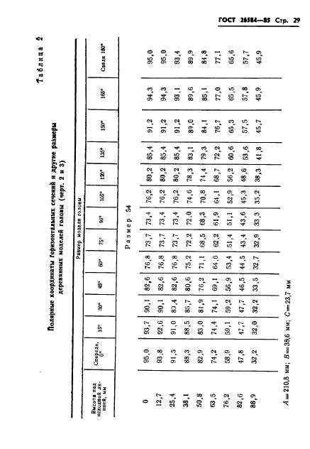 ГОСТ 26584-85