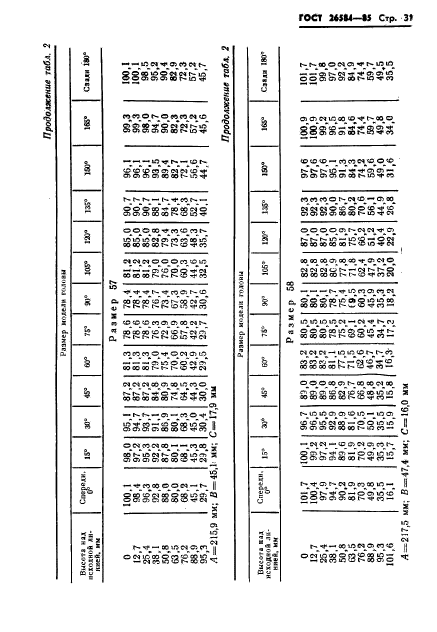 ГОСТ 26584-85