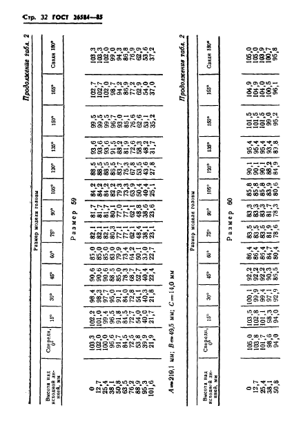 ГОСТ 26584-85