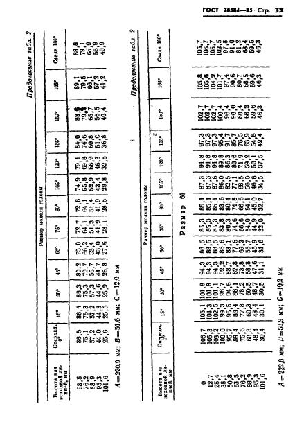 ГОСТ 26584-85