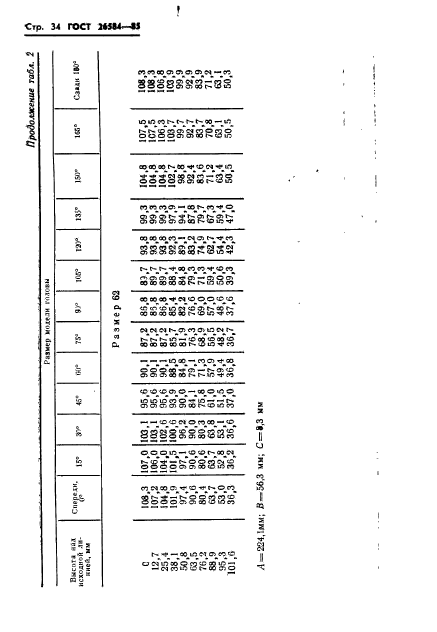 ГОСТ 26584-85