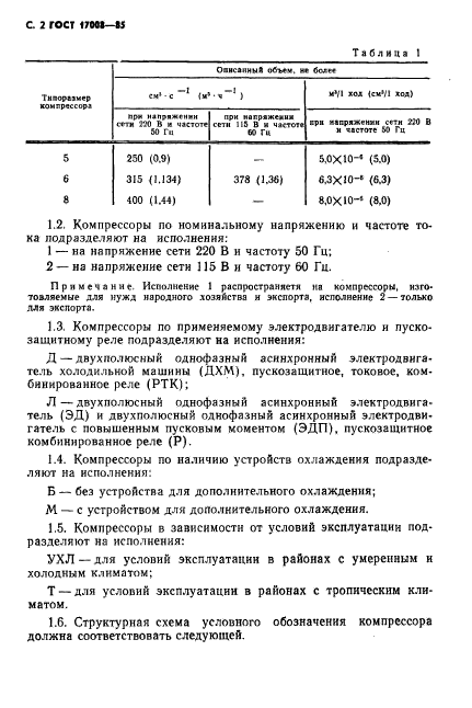 ГОСТ 17008-85