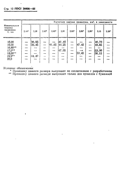 ГОСТ 26606-85