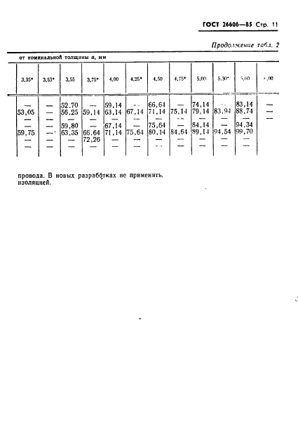 ГОСТ 26606-85