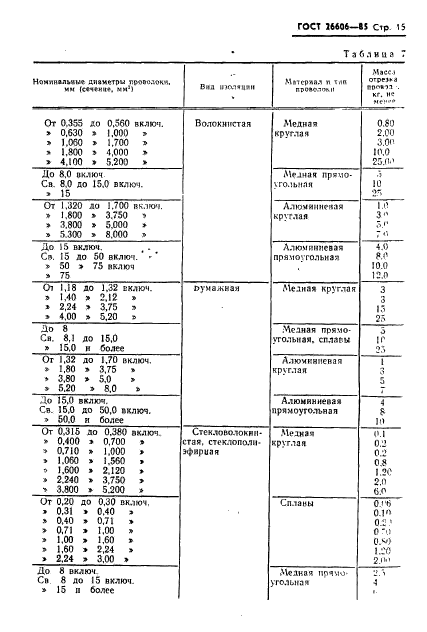 ГОСТ 26606-85