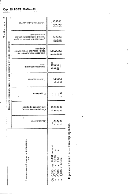 ГОСТ 26606-85