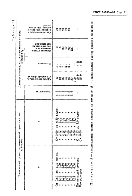 ГОСТ 26606-85