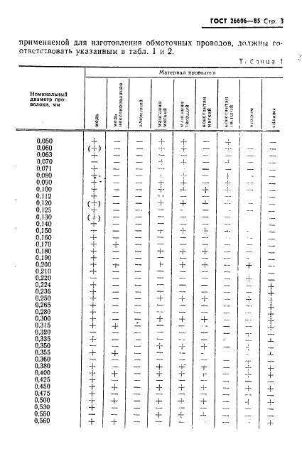 ГОСТ 26606-85