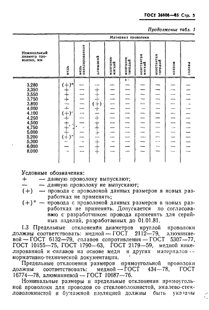 ГОСТ 26606-85