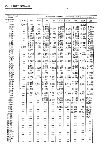 ГОСТ 26606-85