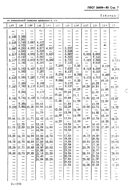 ГОСТ 26606-85