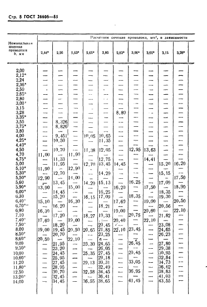 ГОСТ 26606-85