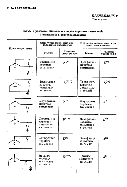 ГОСТ 26522-85