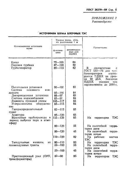 ГОСТ 26279-84