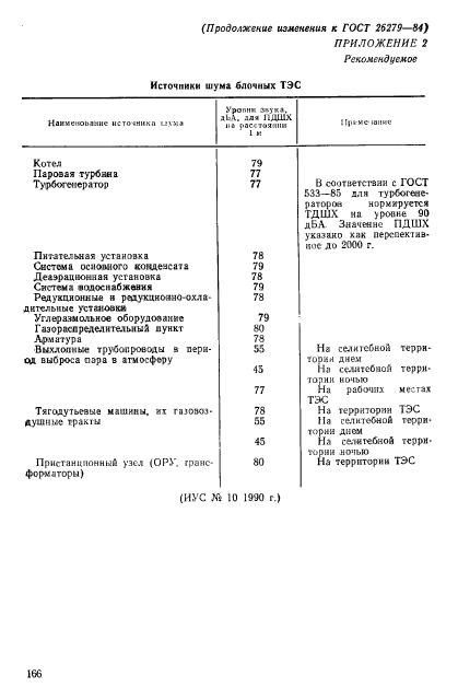 ГОСТ 26279-84