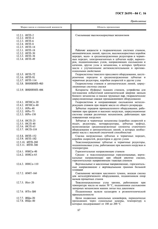 ГОСТ 26191-84