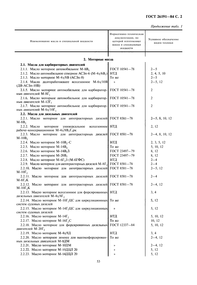 ГОСТ 26191-84