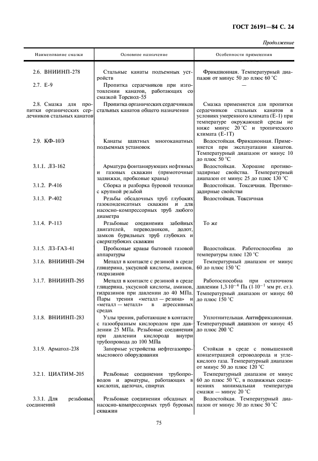 ГОСТ 26191-84