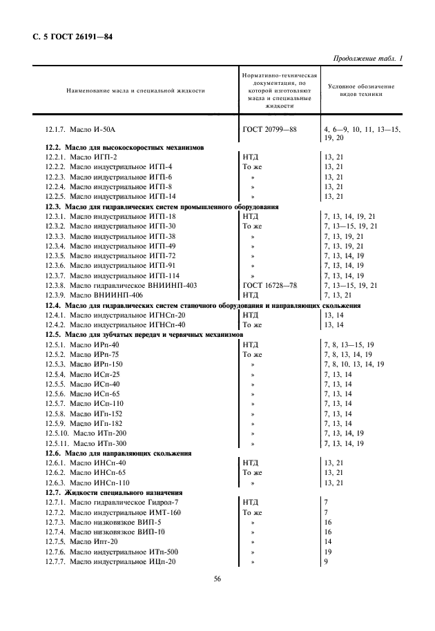 ГОСТ 26191-84