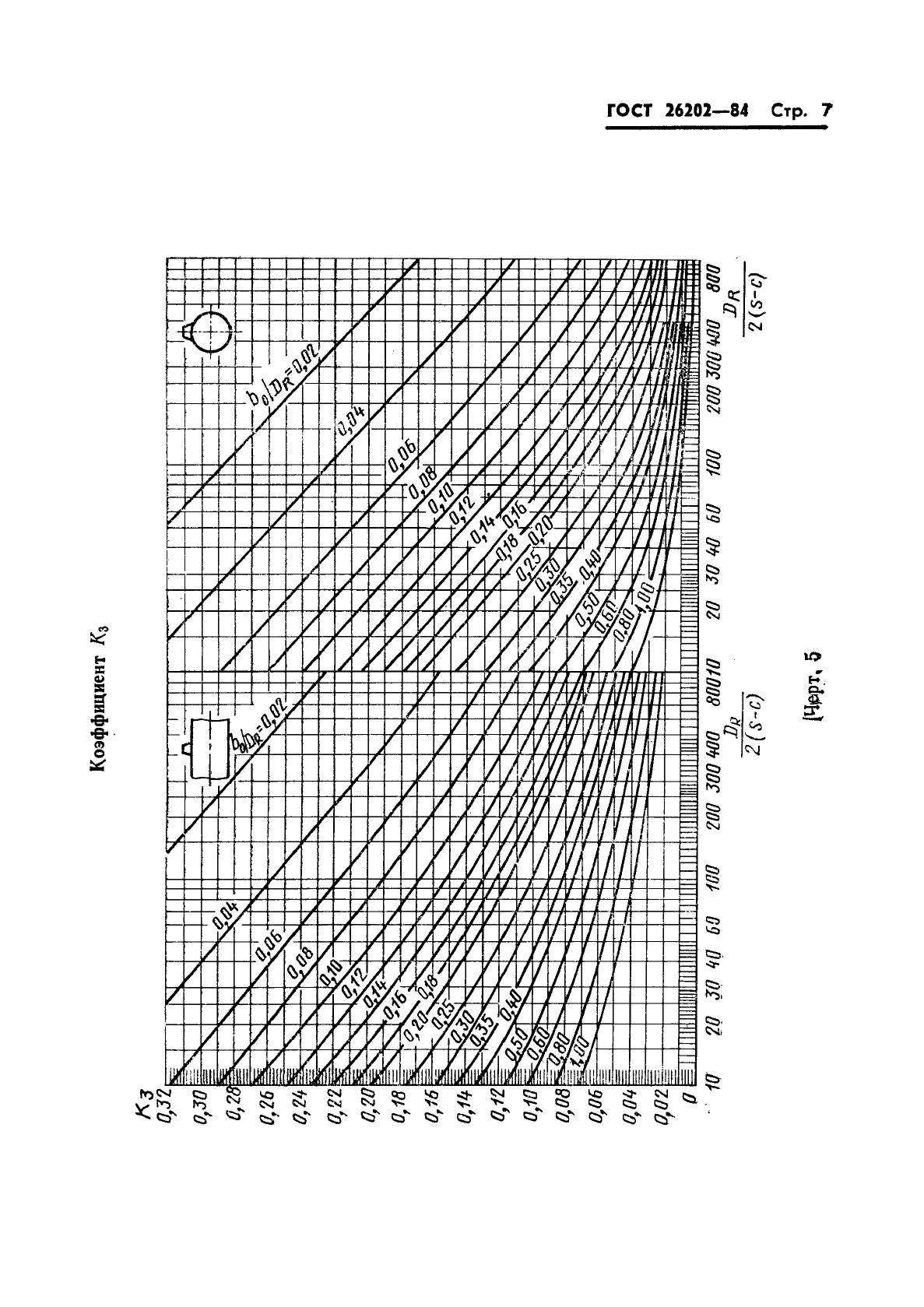 ГОСТ 26202-84