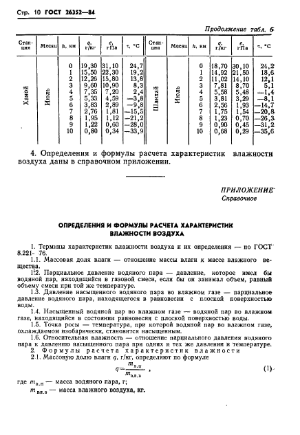 ГОСТ 26352-84