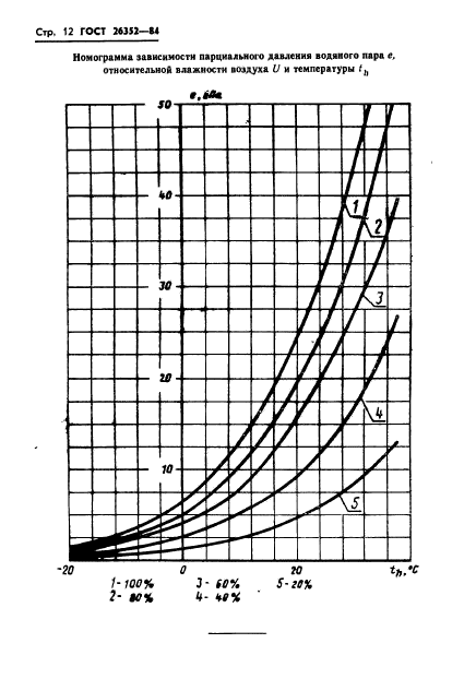 ГОСТ 26352-84