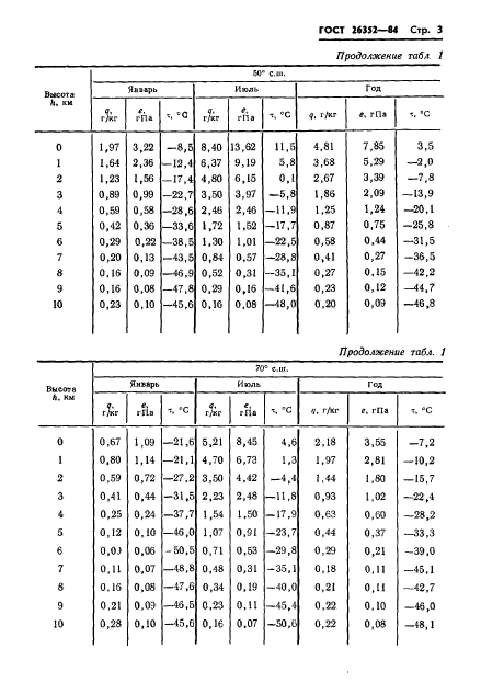 ГОСТ 26352-84