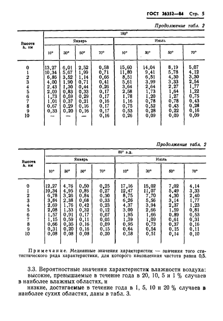 ГОСТ 26352-84