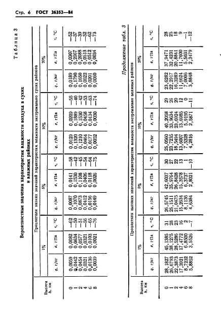 ГОСТ 26352-84