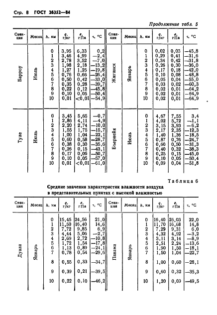 ГОСТ 26352-84