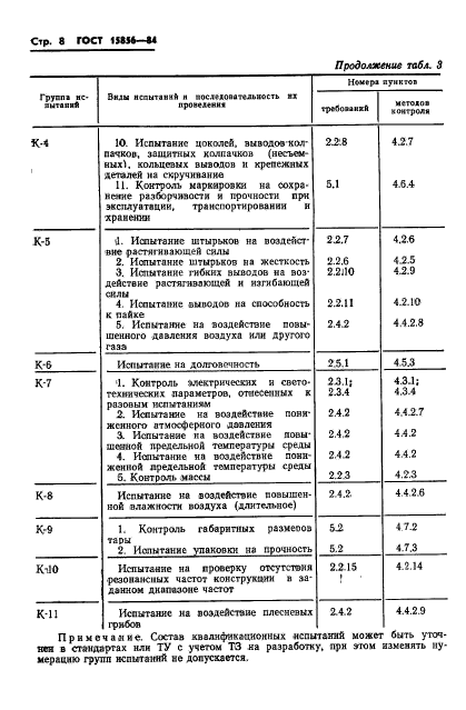 ГОСТ 15856-84