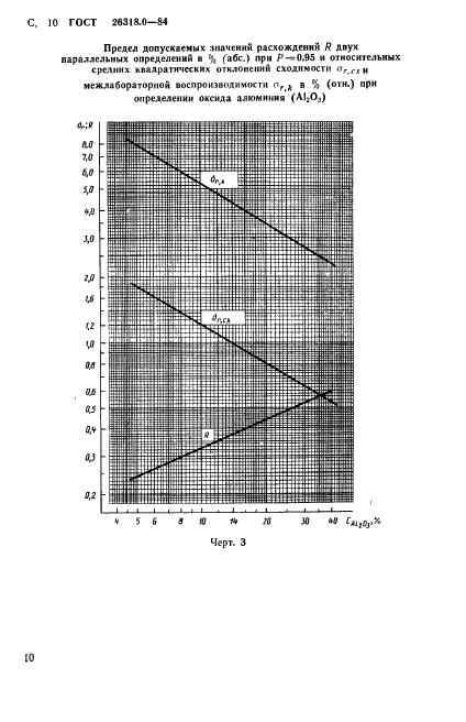 ГОСТ 26318.0-84