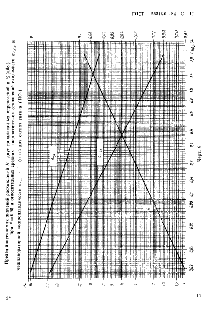 ГОСТ 26318.0-84