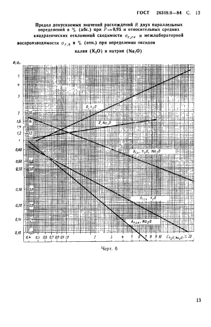 ГОСТ 26318.0-84