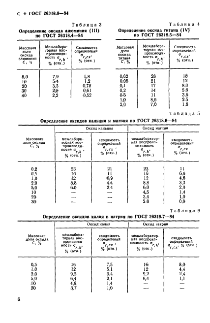 ГОСТ 26318.0-84