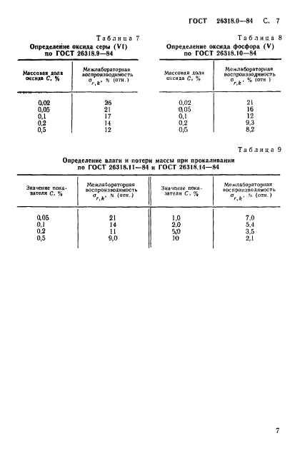 ГОСТ 26318.0-84