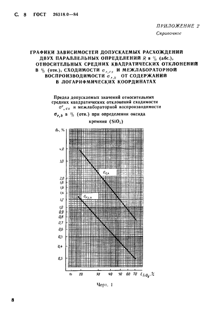 ГОСТ 26318.0-84